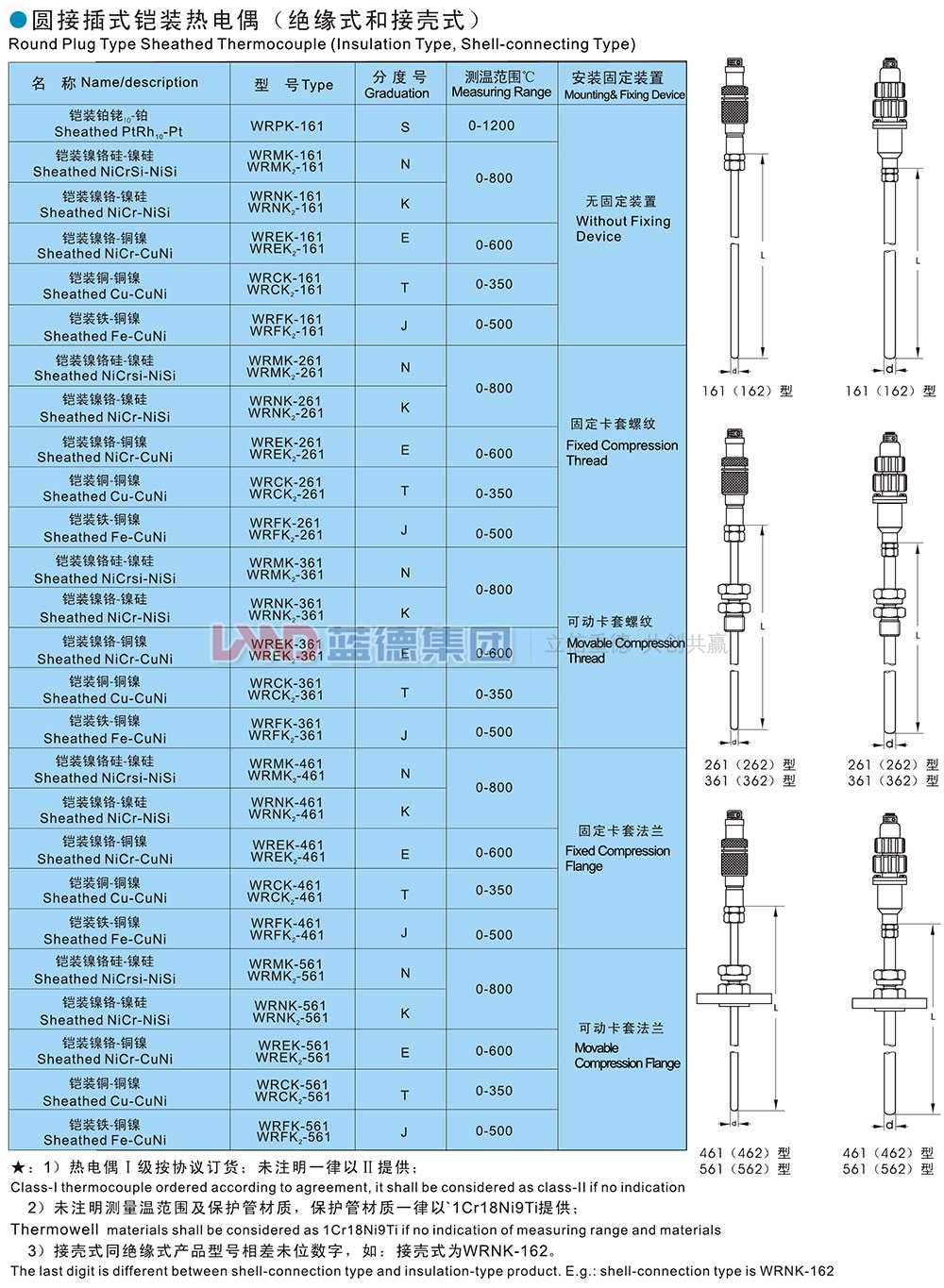 圓接插式鎧裝熱電偶1.jpg