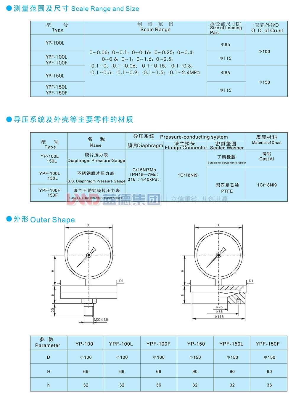 YP系列膜片壓力表、YPF系列防腐膜片壓力表2.jpg