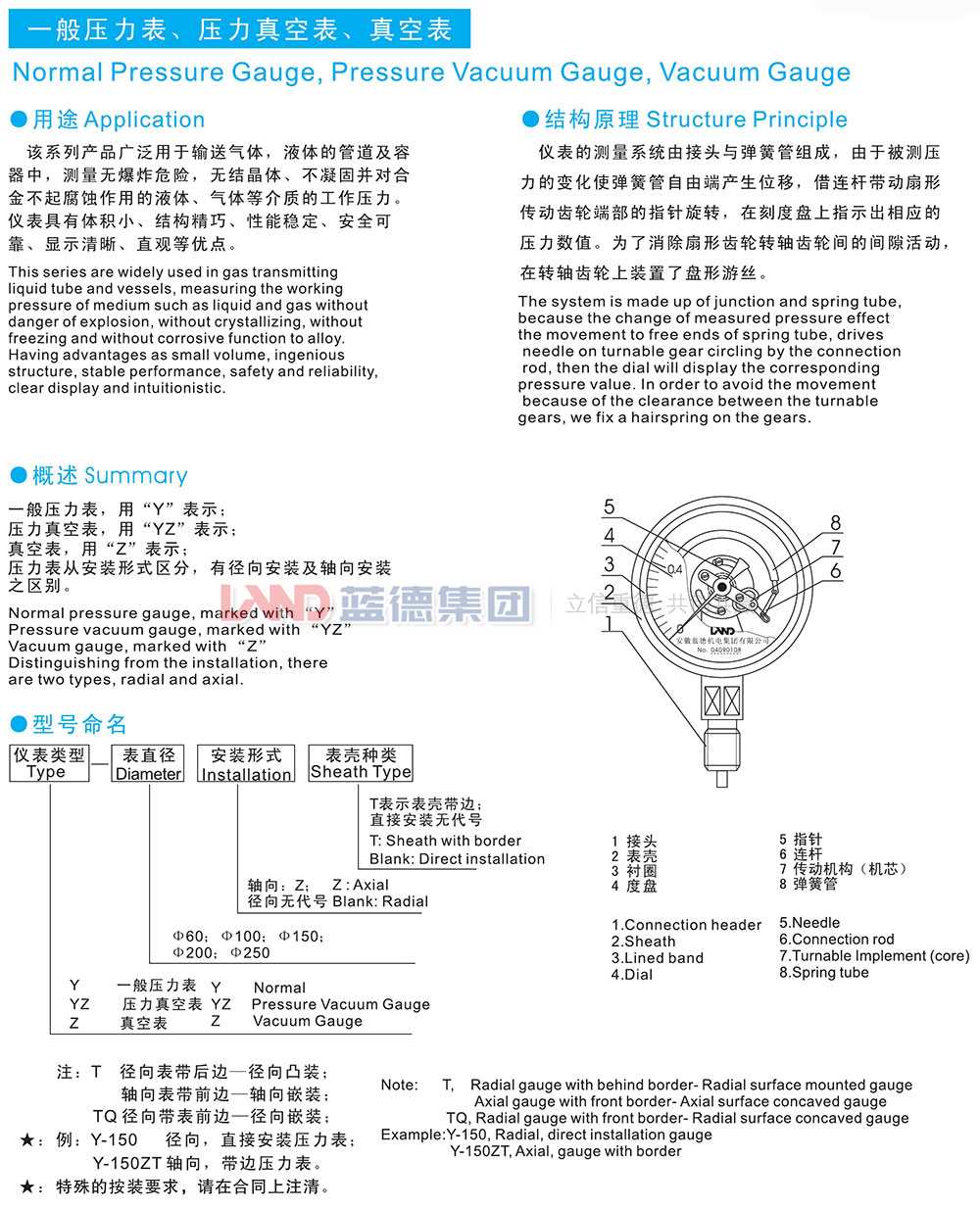 一般壓力表、壓力壓力真空表、真空表1.jpg