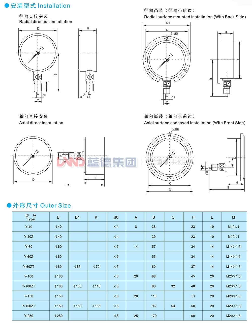 一般壓力表、壓力壓力真空表、真空表3.jpg