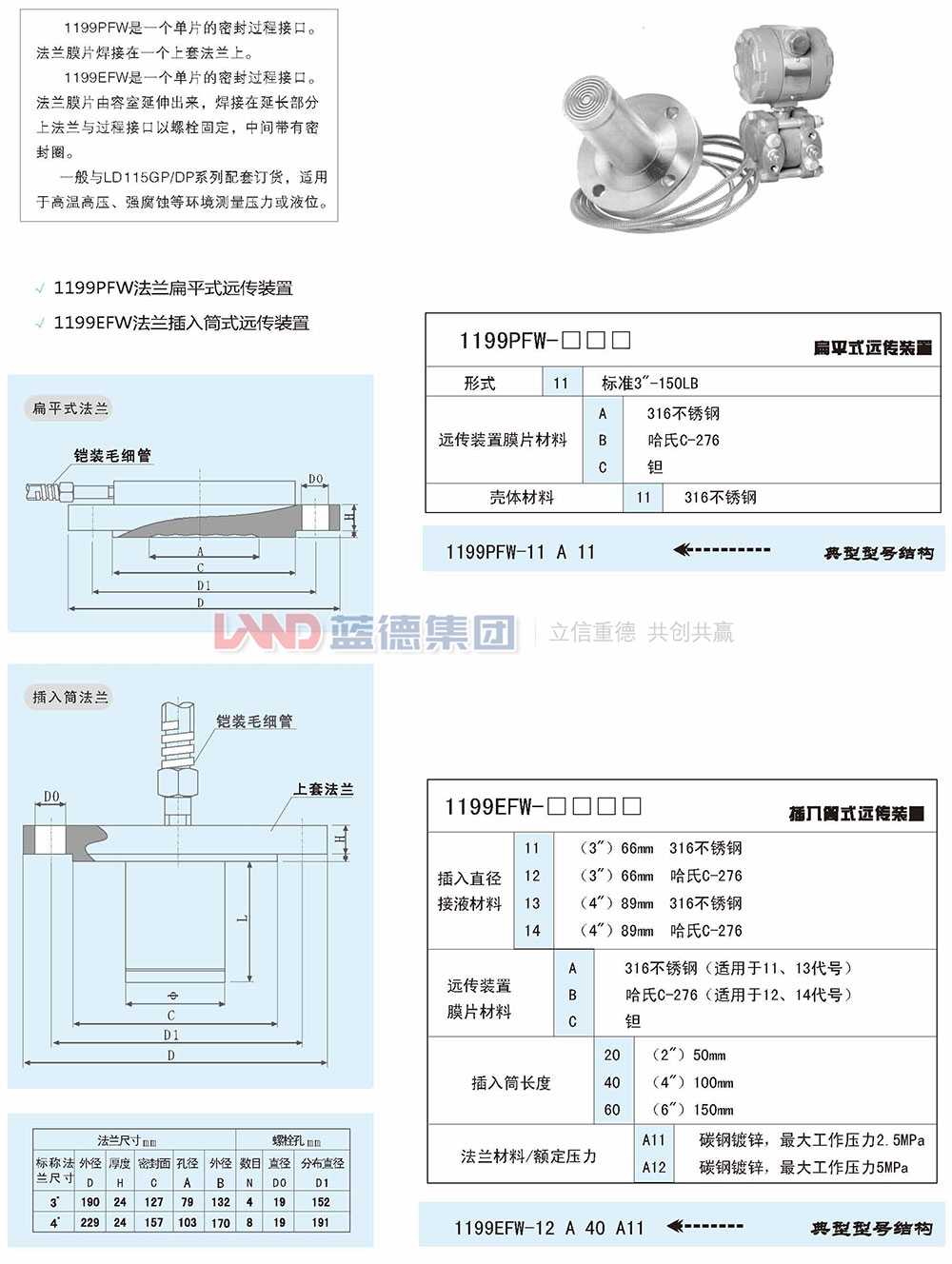 1199PFW法蘭扁平式遠傳裝置1.jpg