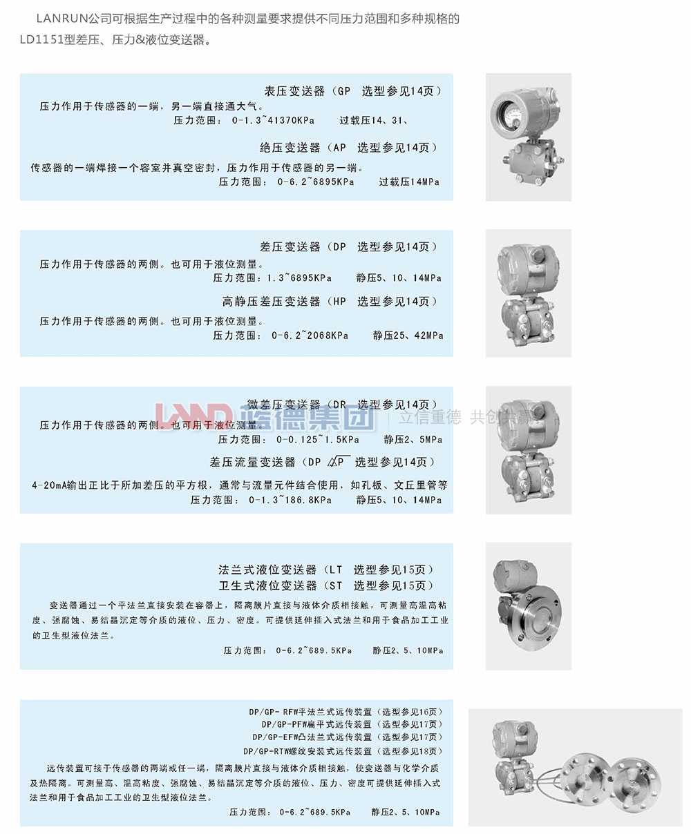 LD1151電容式、差壓、壓力和液位變送器2.jpg