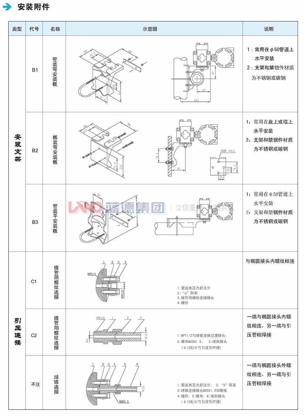 LD1151電容式、差壓、壓力和液位變送器5.jpg