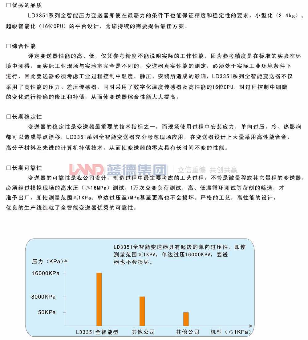 LD3351系列全智能2.jpg