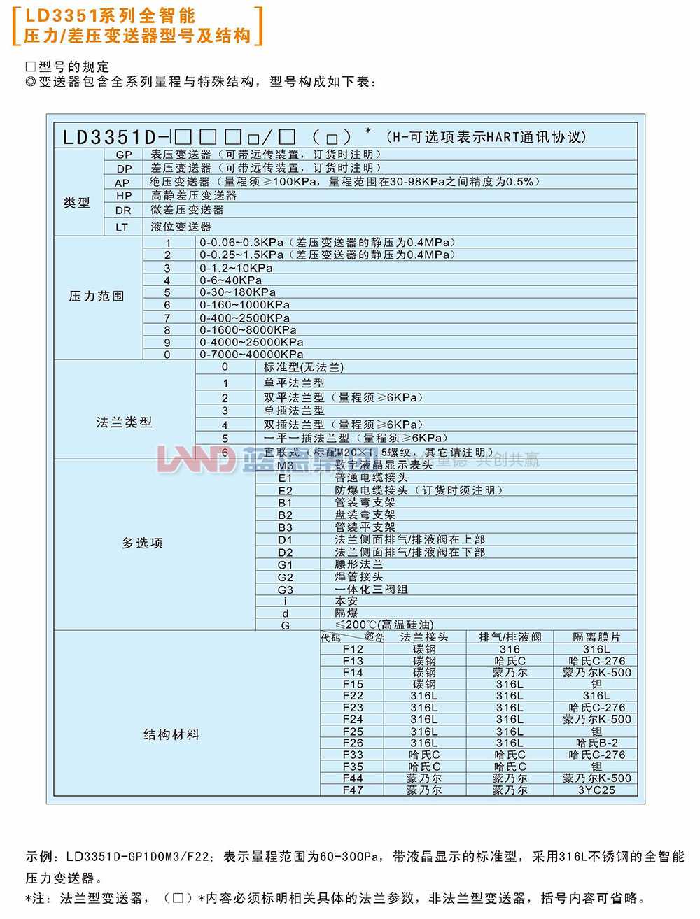 LD3351系列全智能3.jpg