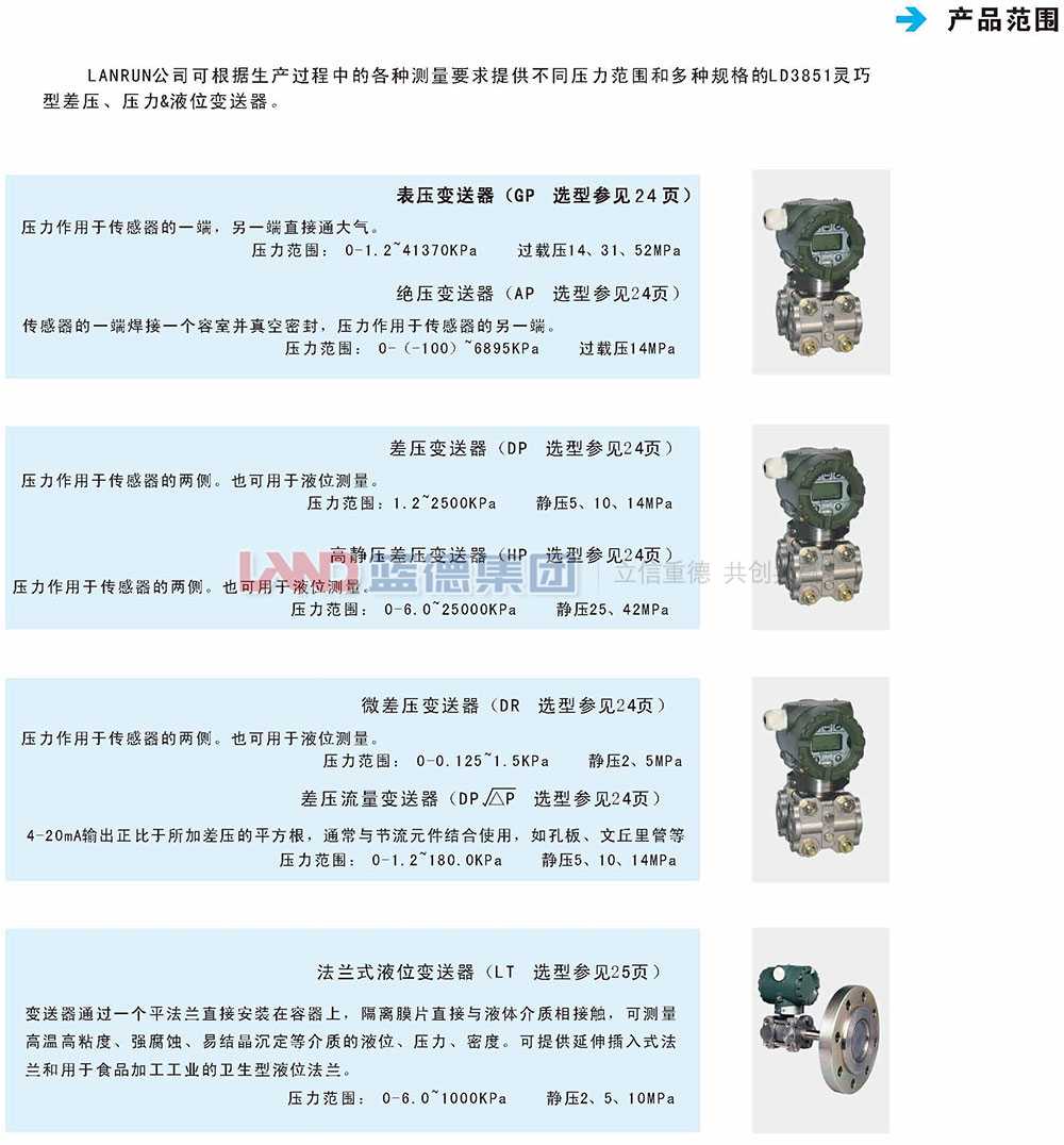 LD3851電容式差壓、壓力、液位變送器2.jpg