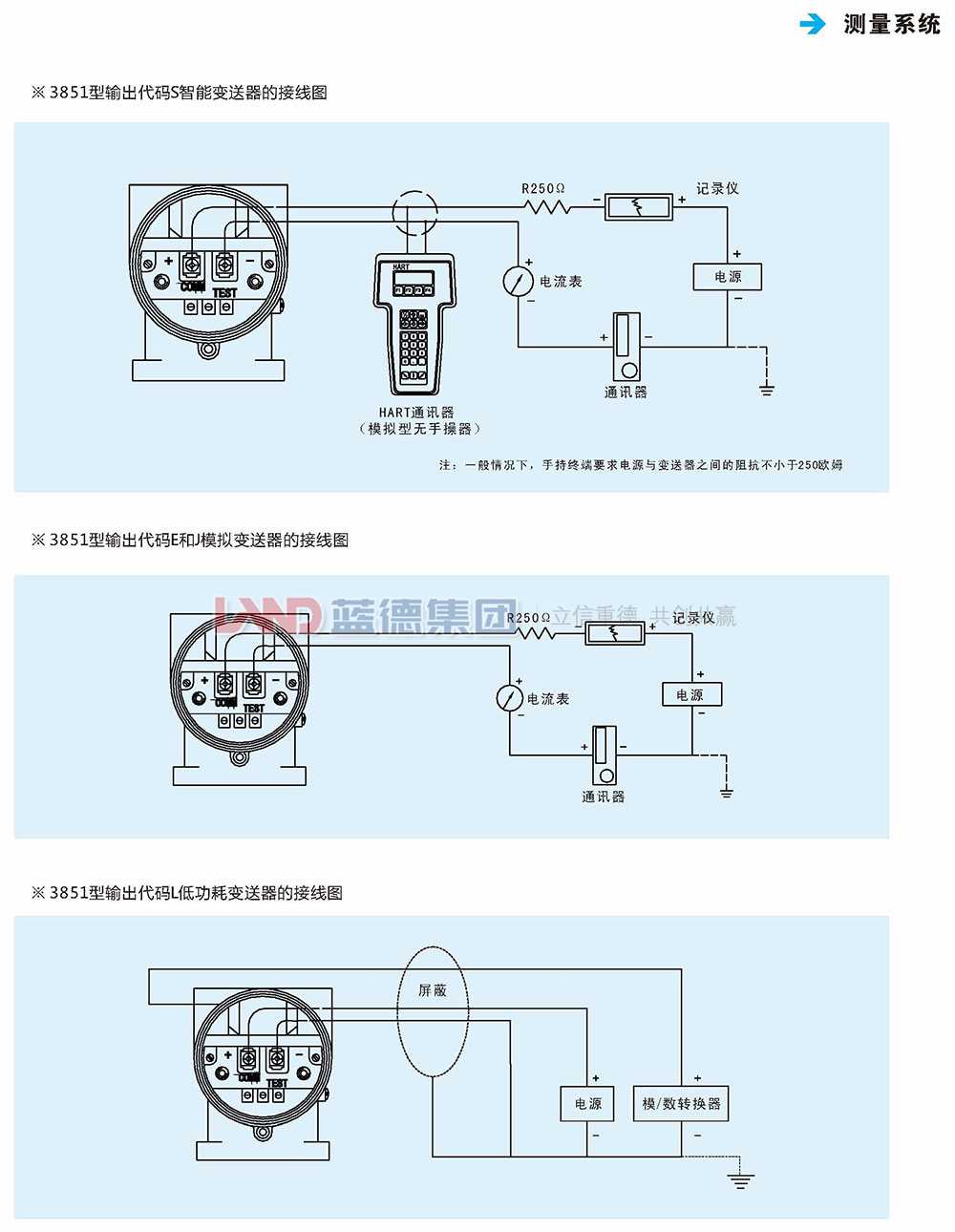 LD3851電容式差壓、壓力、液位變送器4.jpg