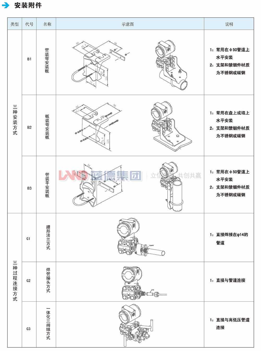 LD3851電容式差壓、壓力、液位變送器5.jpg