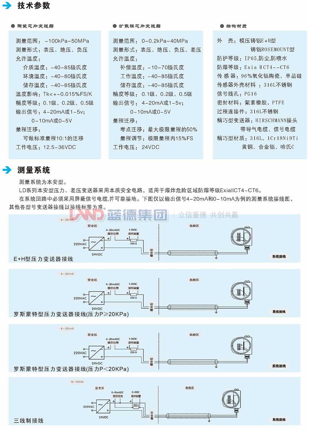 陶瓷電容式及擴(kuò)散硅式壓力液壓變送器3.jpg