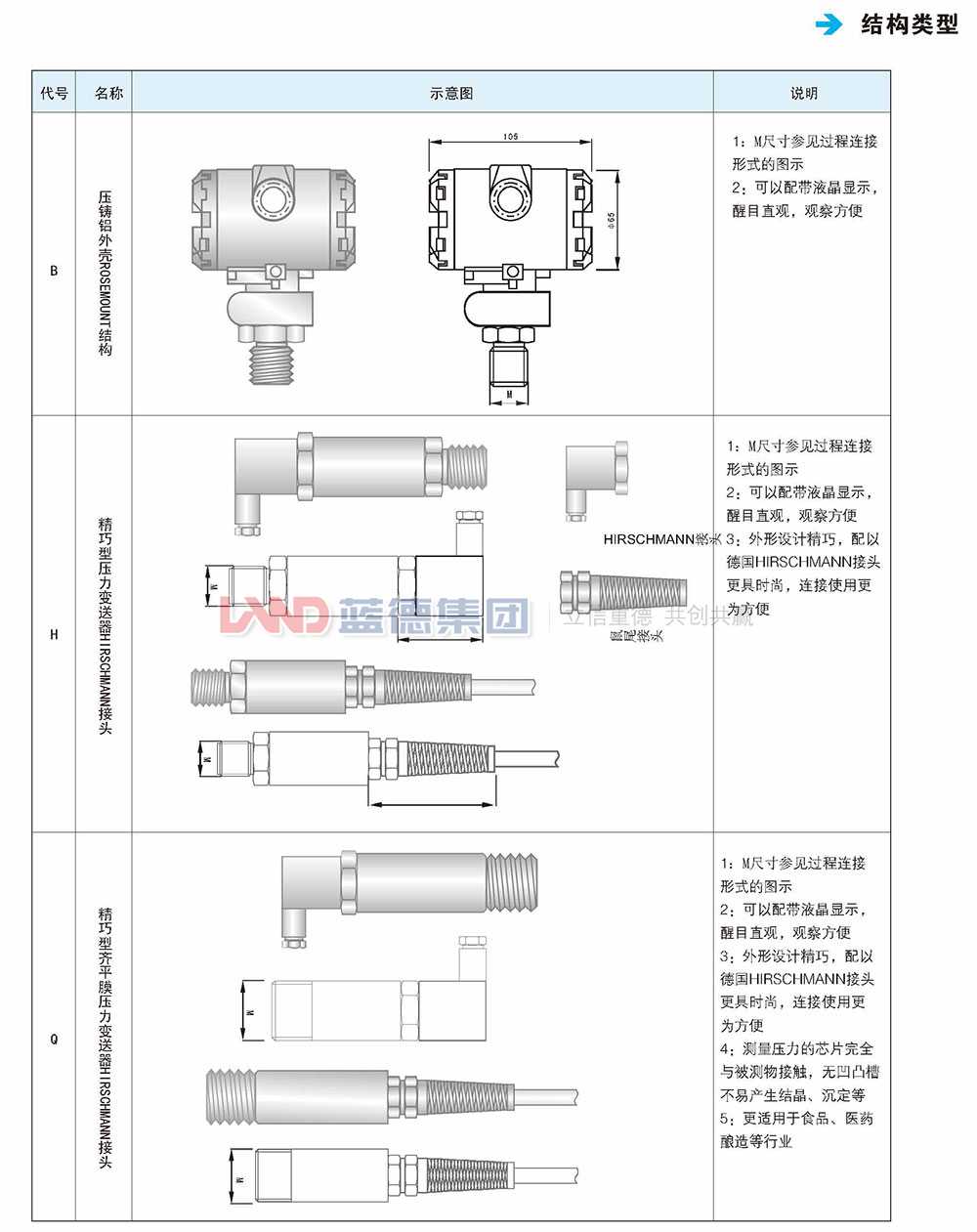 陶瓷電容式及擴(kuò)散硅式壓力液壓變送器4.jpg