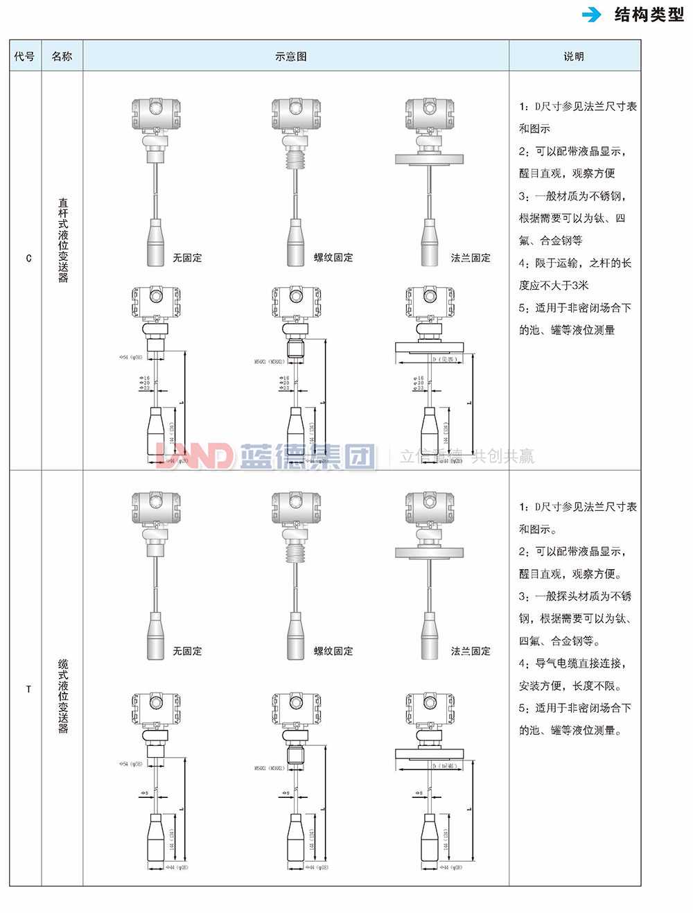 陶瓷電容式及擴(kuò)散硅式壓力液壓變送器6.jpg