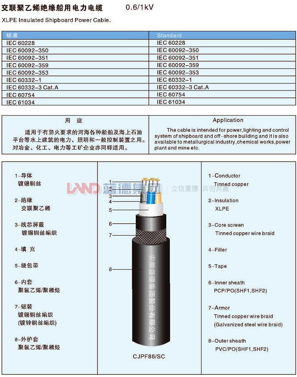 交聯(lián)聚乙烯絕緣船用電力電纜1.jpg