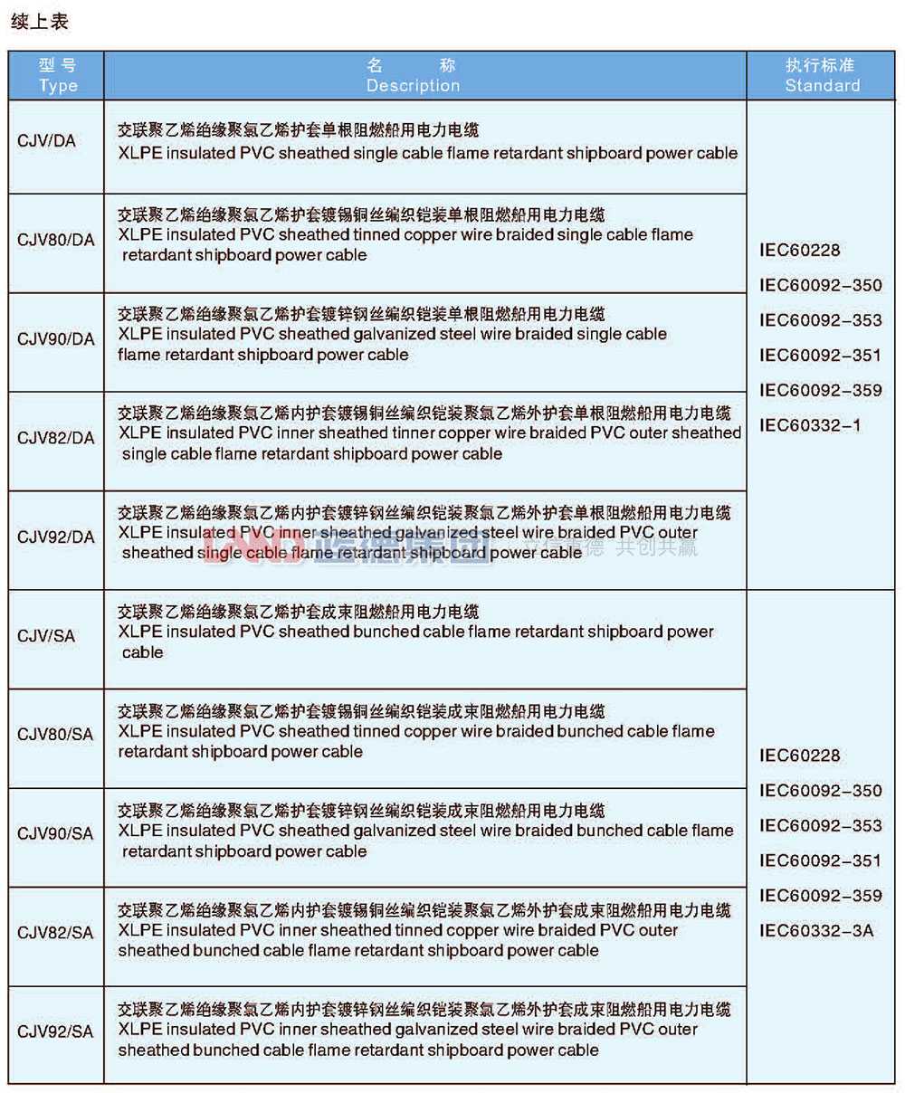 交聯(lián)聚乙烯絕緣船用電力電纜2.jpg