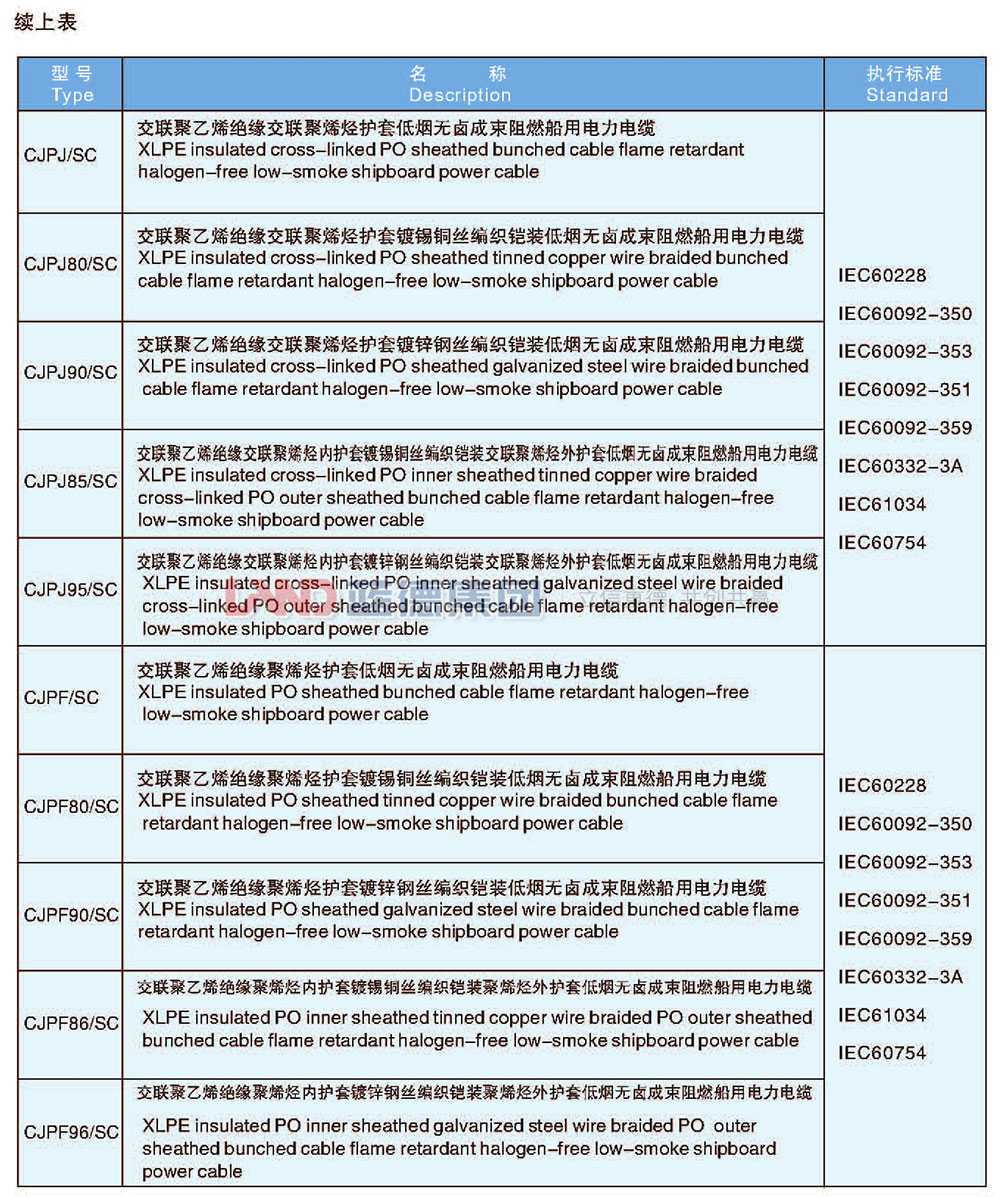 交聯(lián)聚乙烯絕緣船用電力電纜3.jpg