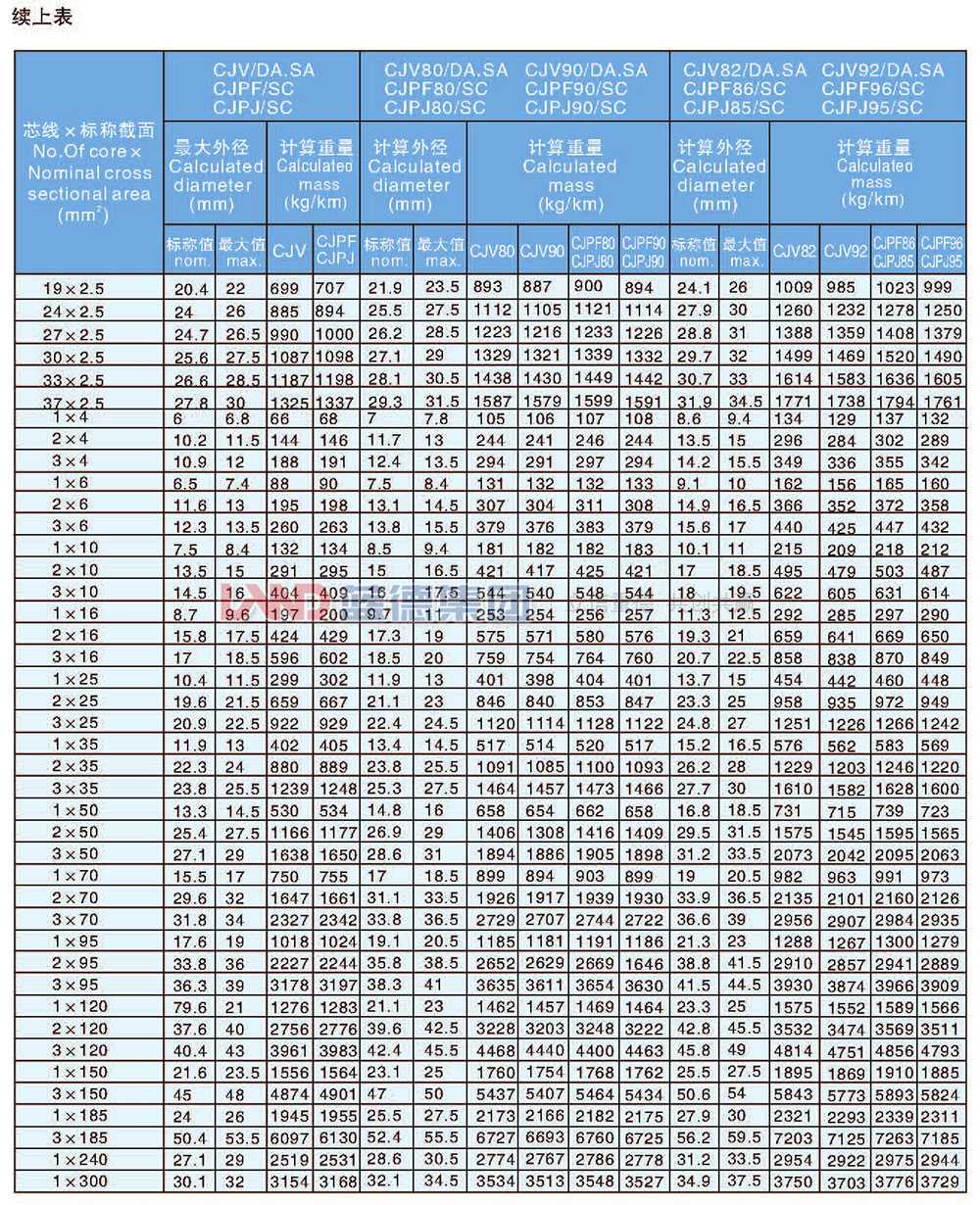 交聯(lián)聚乙烯絕緣船用電力電纜6.jpg