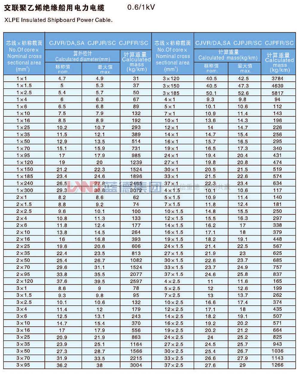 交聯(lián)聚乙烯絕緣船用電力電纜7.jpg