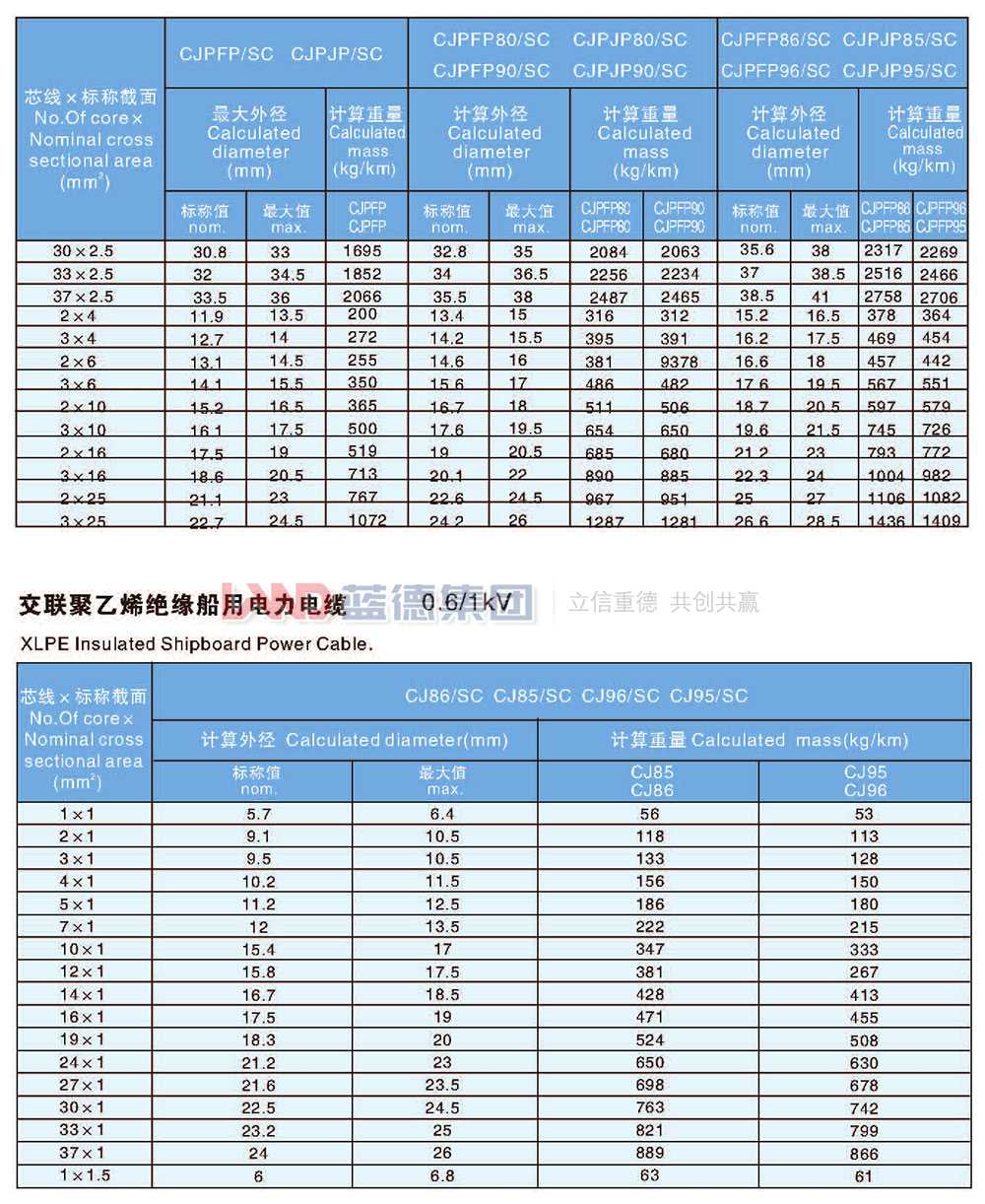 交聯(lián)聚乙烯絕緣船用電力電纜9.jpg