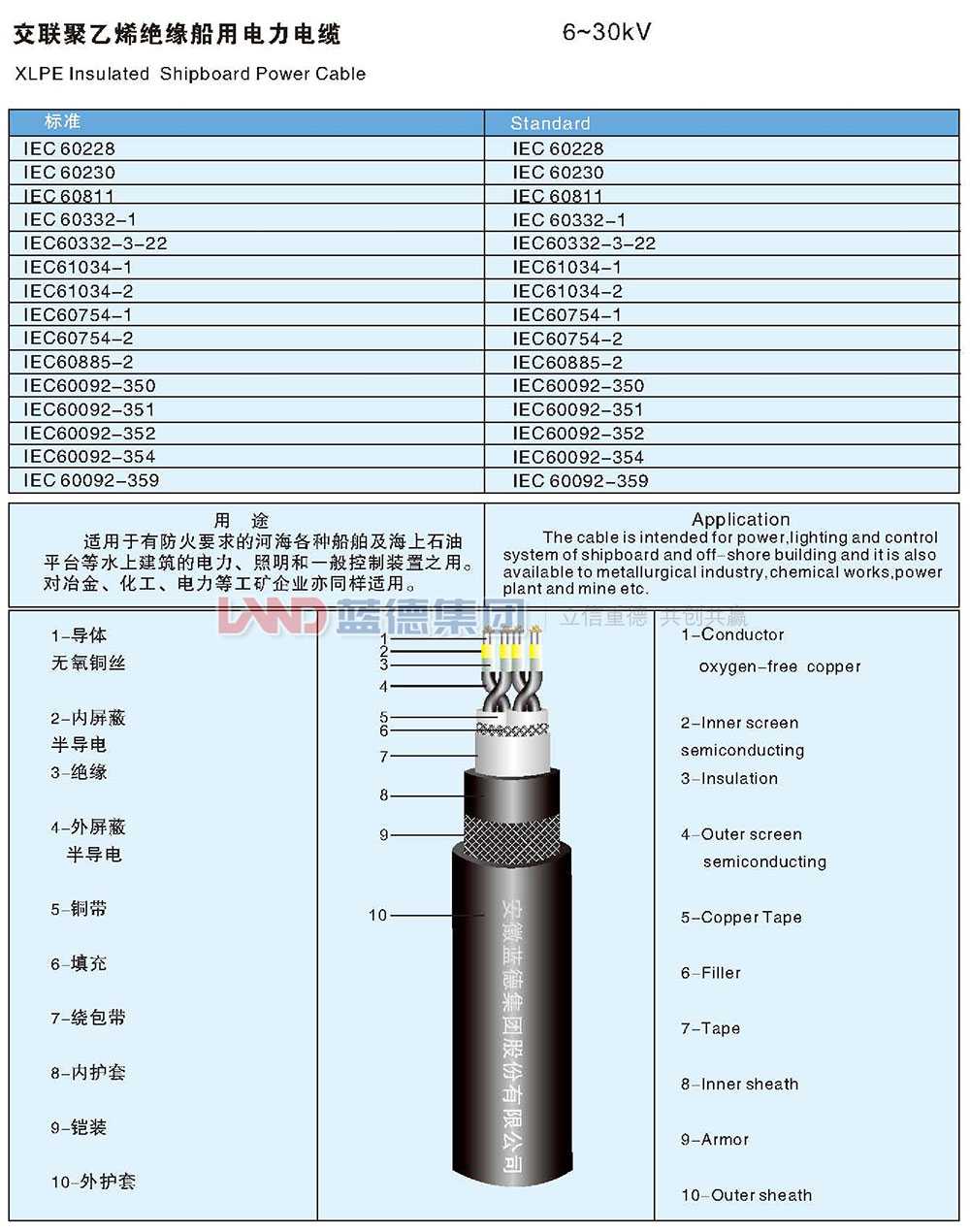 交聯(lián)聚乙烯絕緣船用電力電纜6-30kv（1）.jpg