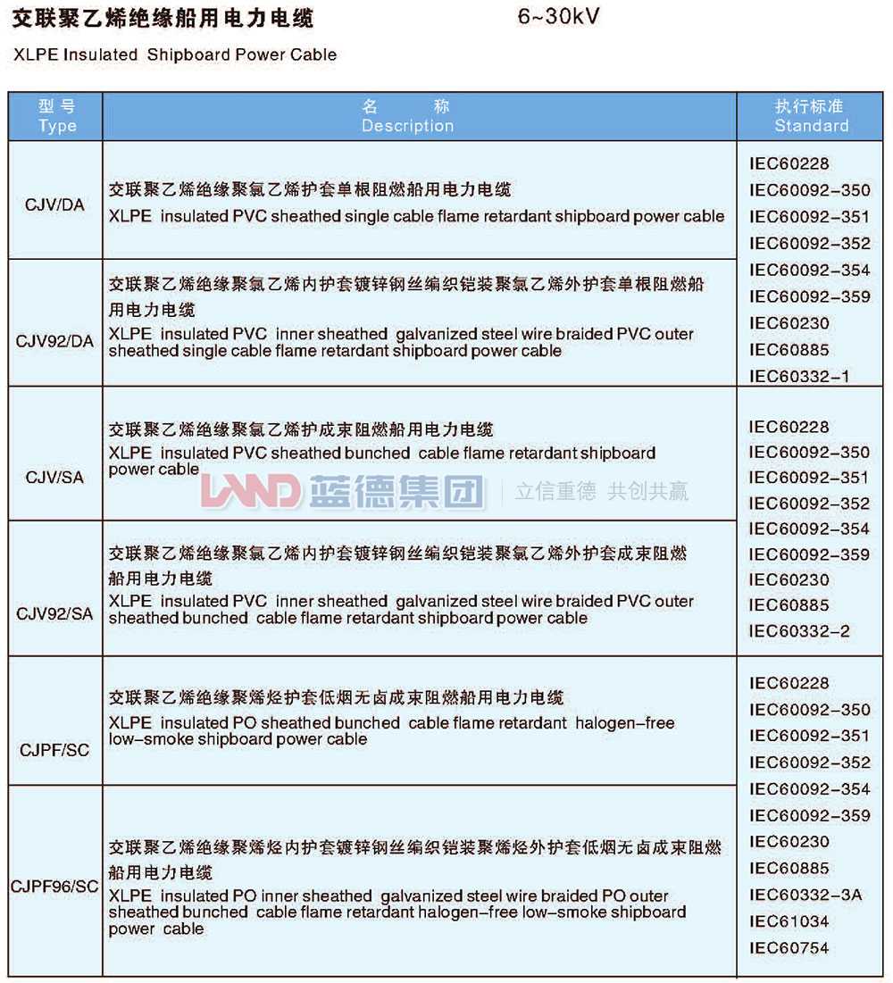 交聯(lián)聚乙烯絕緣船用電力電纜6-30kv（2）.jpg