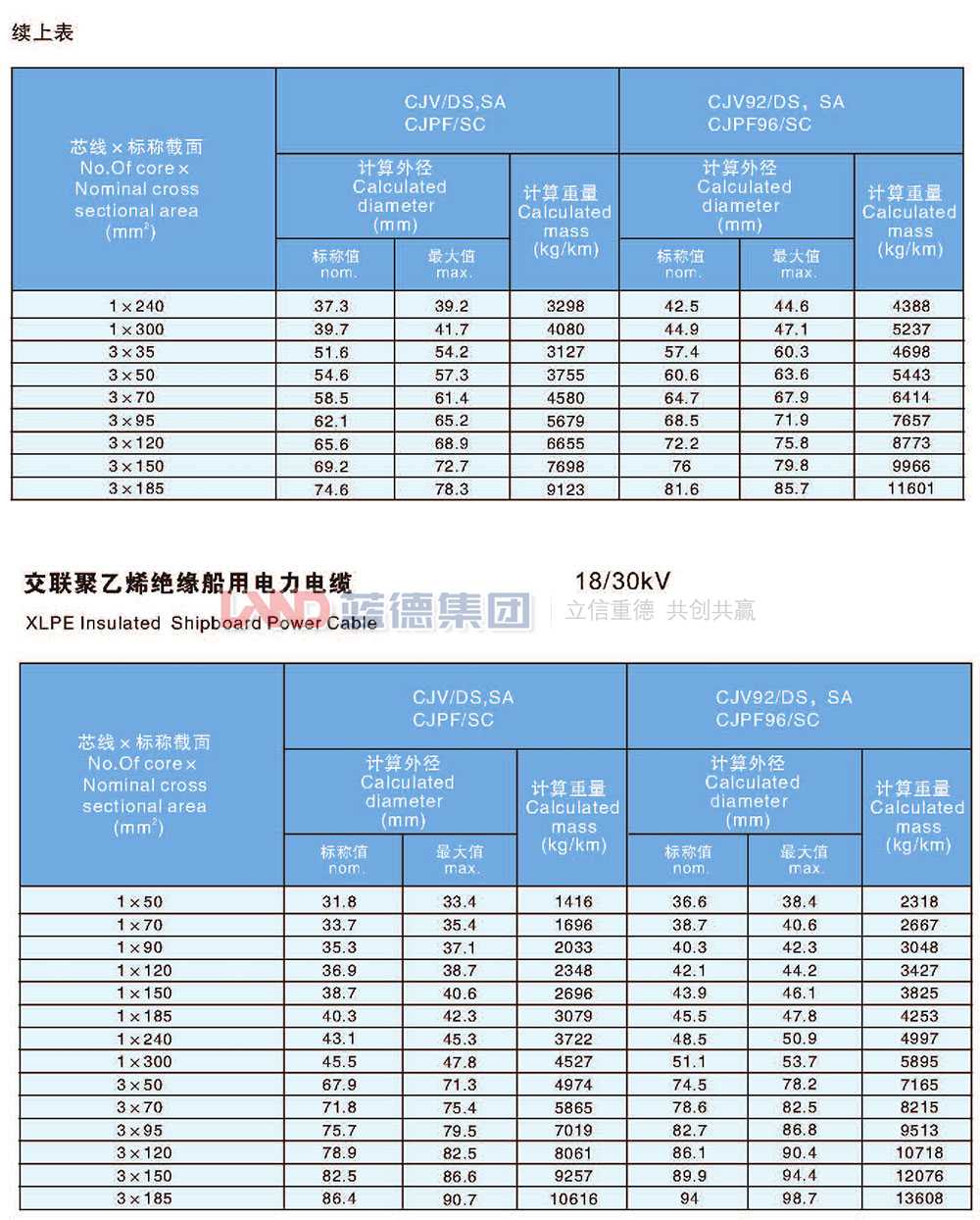 交聯(lián)聚乙烯絕緣船用電力電纜6-30kv（5）.jpg