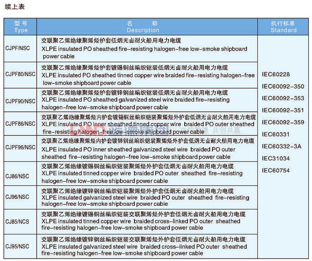 交聯(lián)聚乙烯絕緣船用耐火電力電纜3.jpg