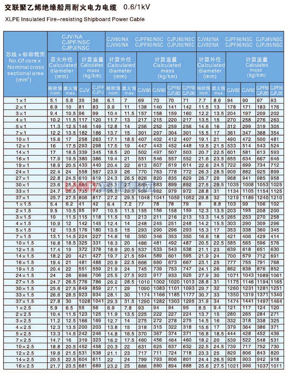 交聯(lián)聚乙烯絕緣船用耐火電力電纜4.jpg