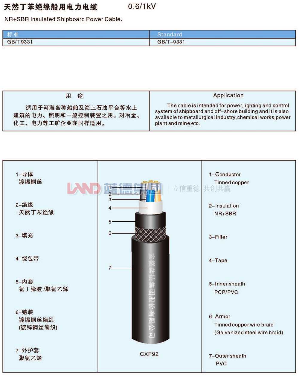 天然丁苯絕緣船用電力電纜1.jpg