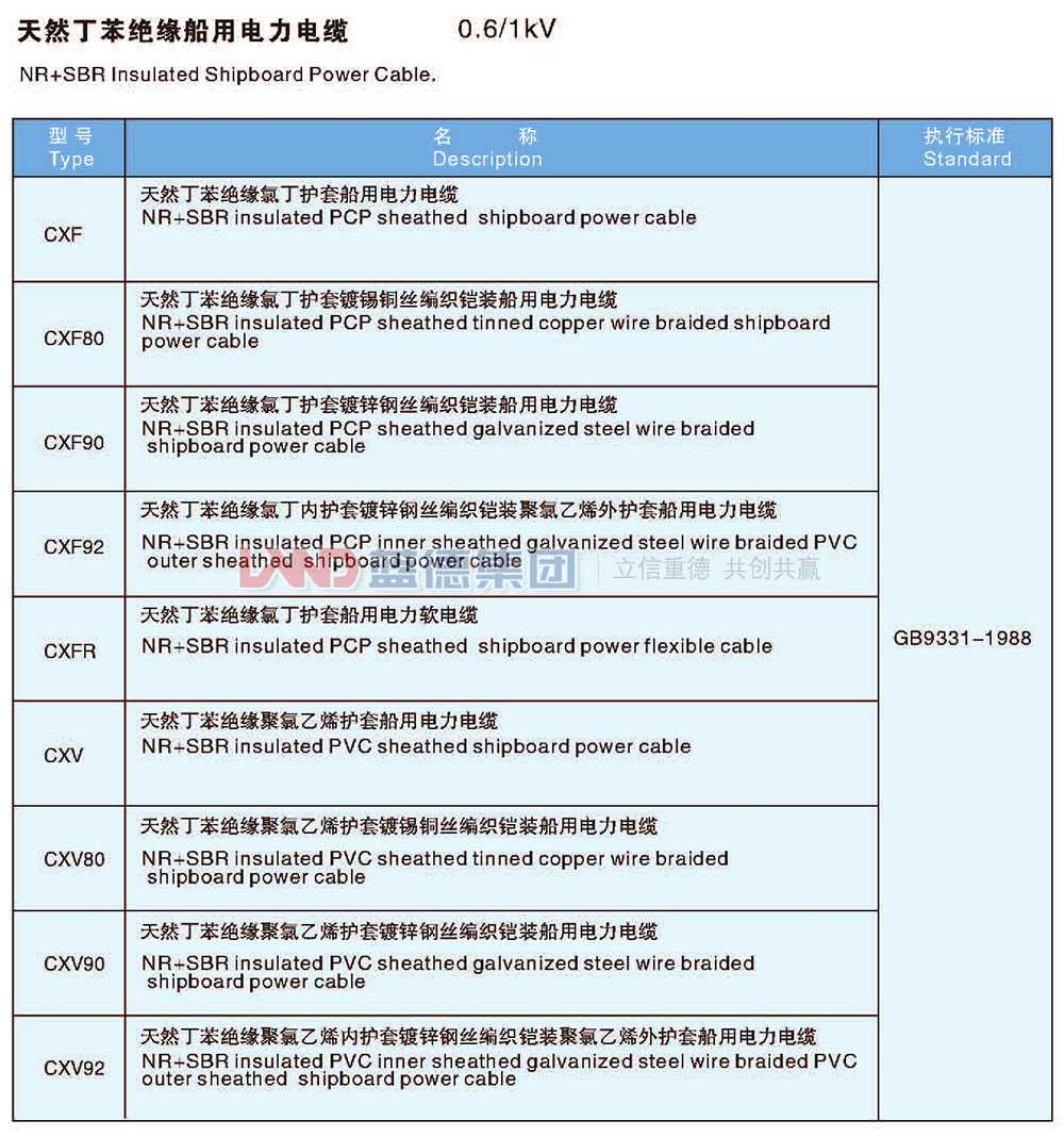 天然丁苯絕緣船用電力電纜2.jpg