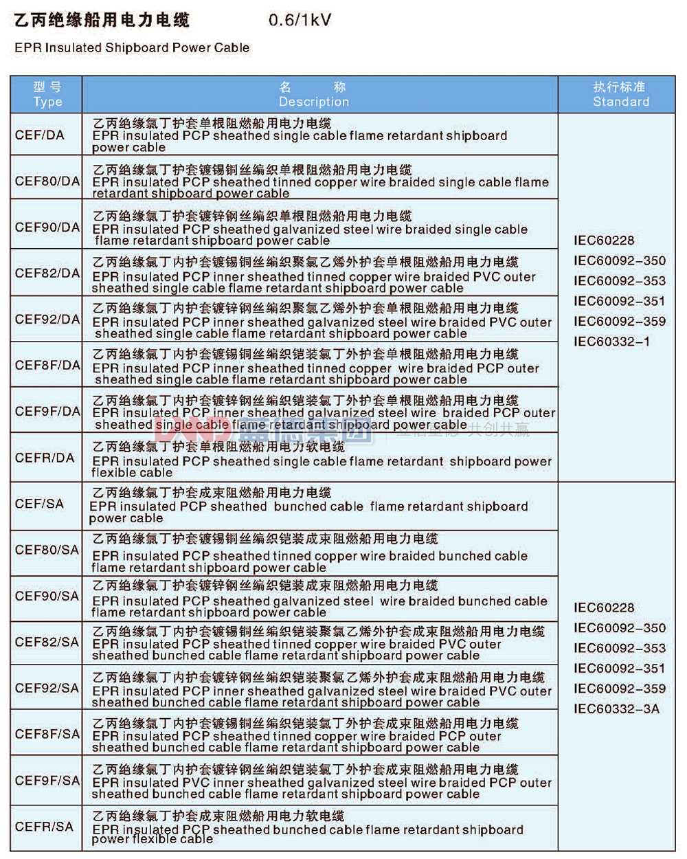 乙丙絕緣船用電力電纜2.jpg