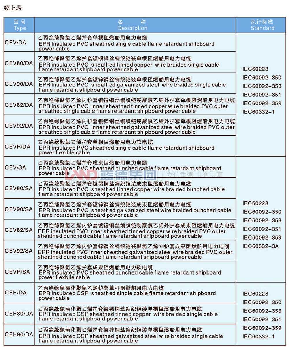 乙丙絕緣船用電力電纜3.jpg