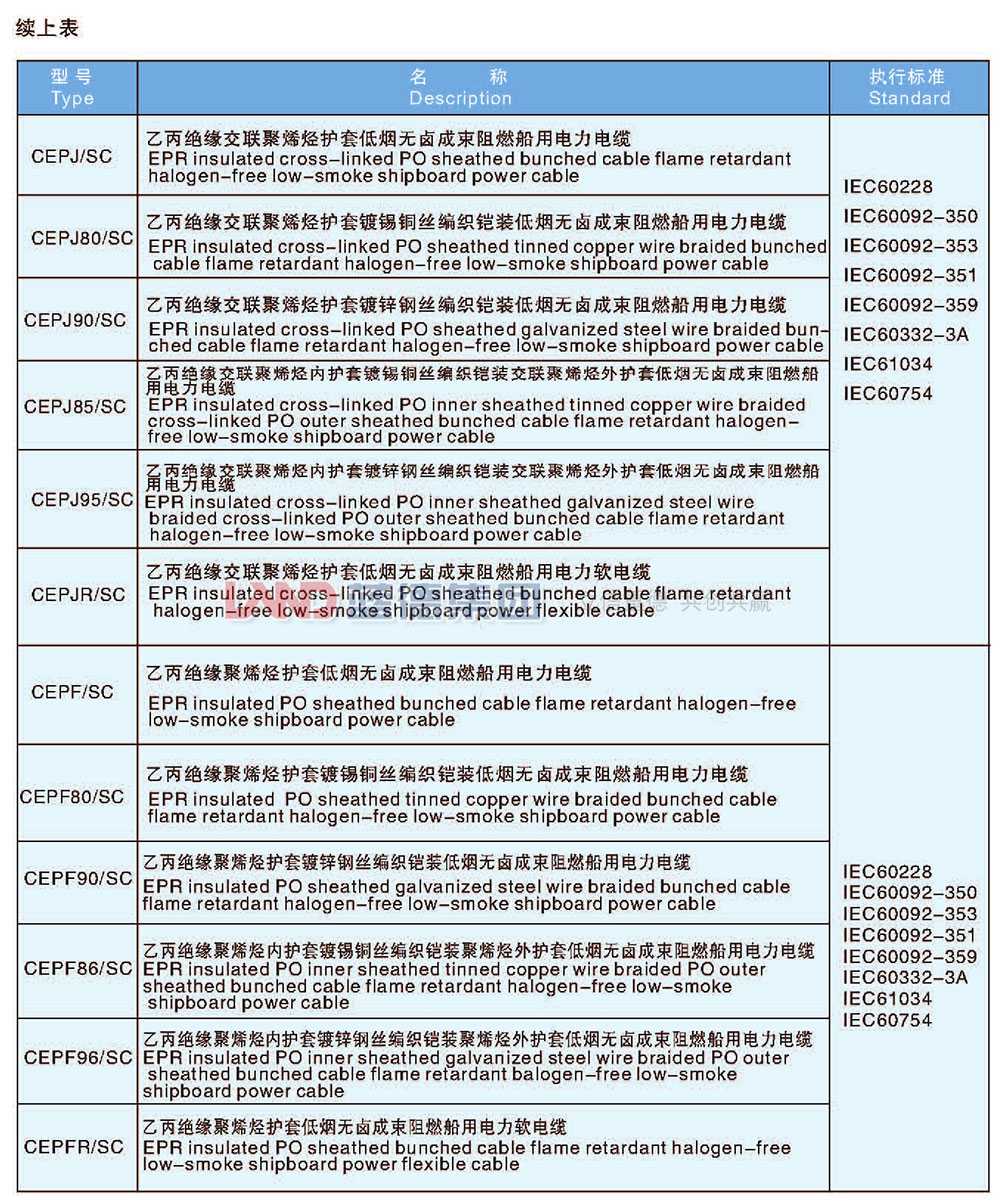 乙丙絕緣船用電力電纜5.jpg