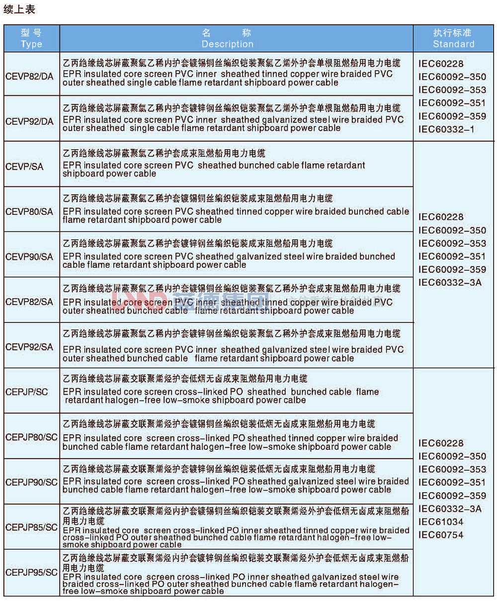 乙丙絕緣船用電力電纜7.jpg