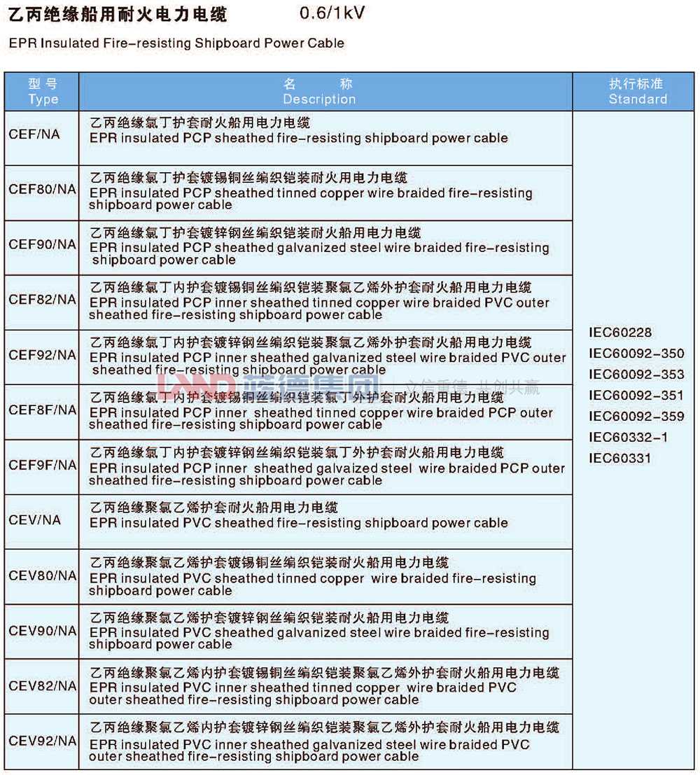 乙丙絕緣船用耐火電力電纜2.jpg