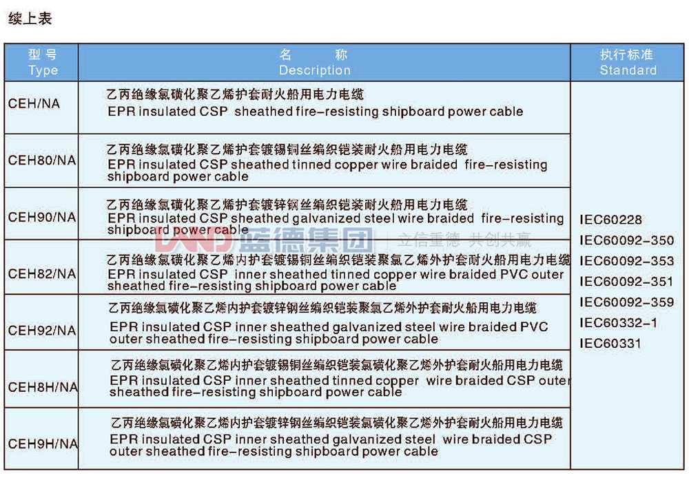 乙丙絕緣船用耐火電力電纜4.jpg