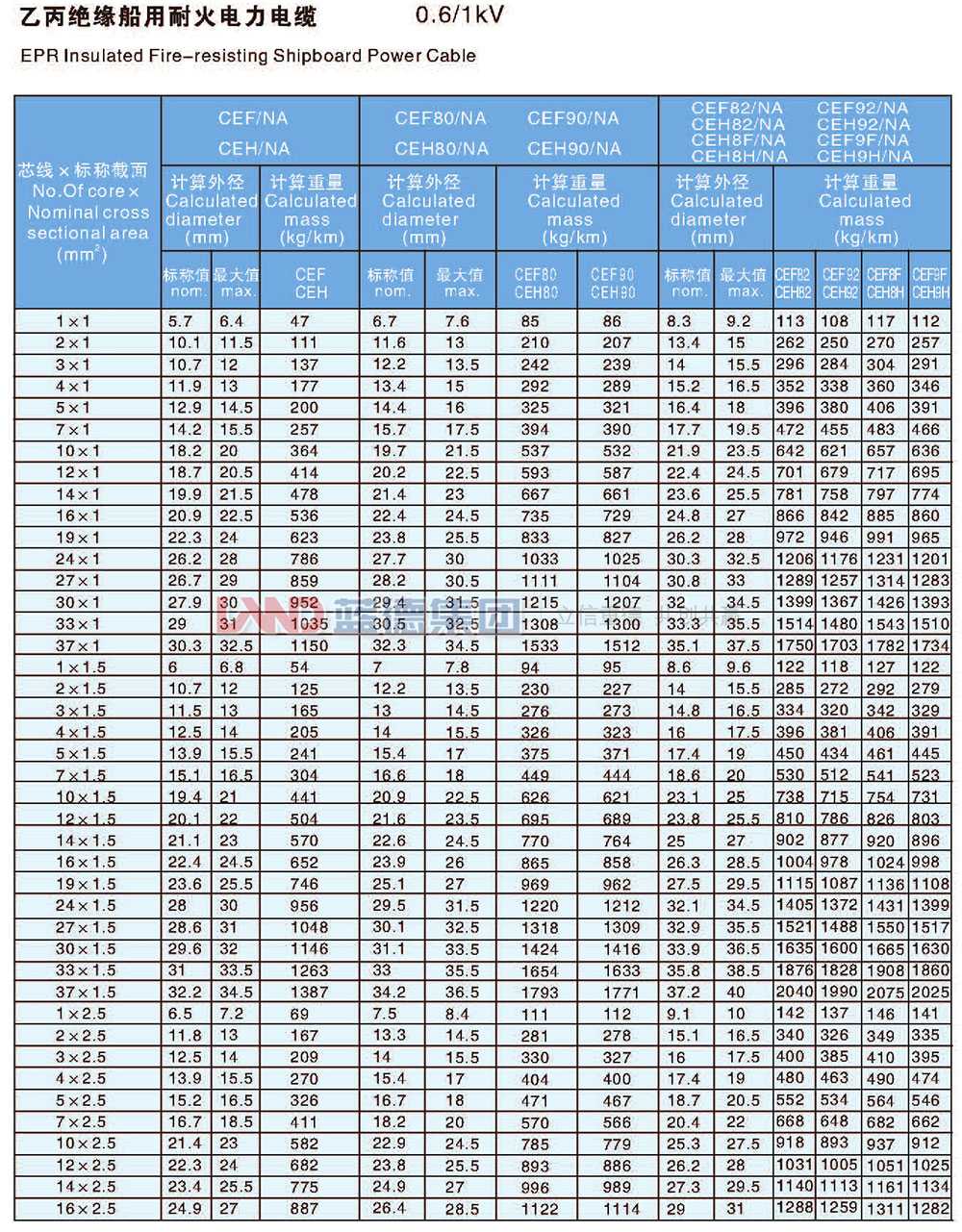 乙丙絕緣船用耐火電力電纜5.jpg