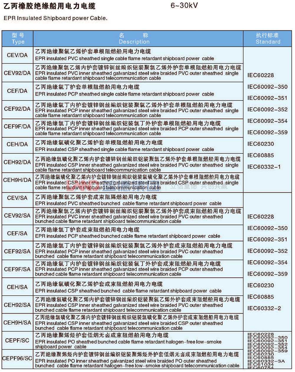 乙丙橡膠絕緣船用電力電纜2.jpg