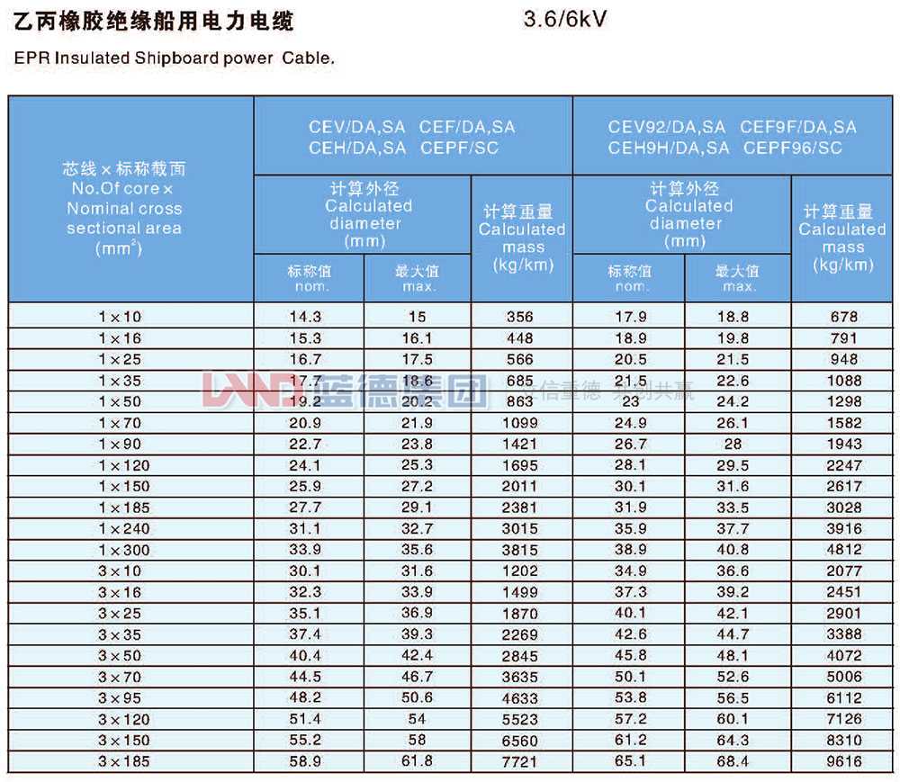 乙丙橡膠絕緣船用電力電纜3.jpg