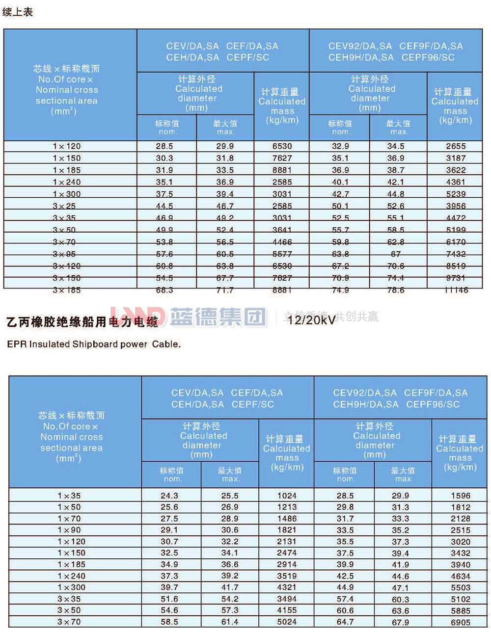 乙丙橡膠絕緣船用電力電纜5.jpg